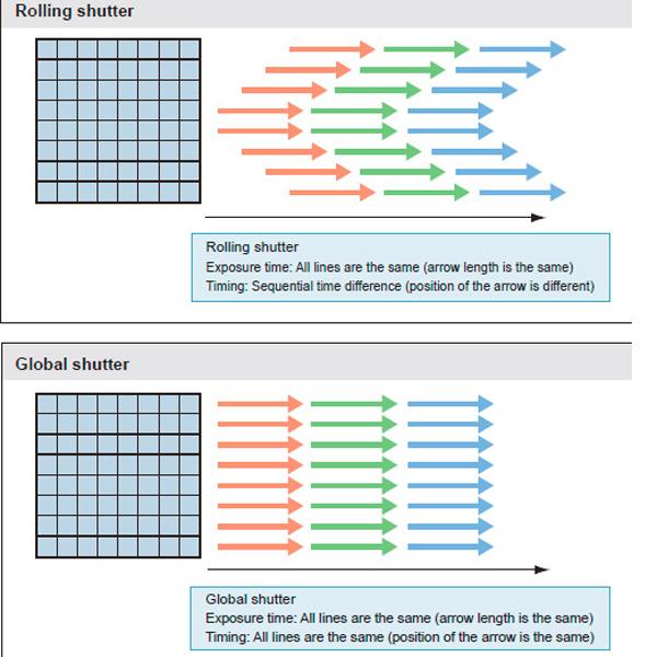 Global Shutter Camera (2)